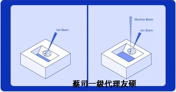 石景山扫描电子显微镜